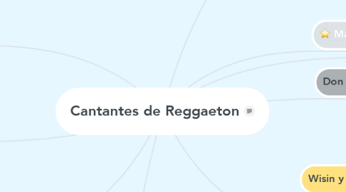 Mind Map: Cantantes de Reggaeton