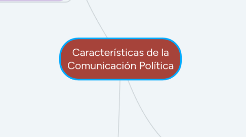 Mind Map: Características de la Comunicación Política