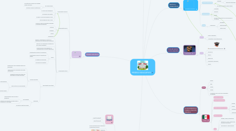 Mind Map: MODELO EDUCATIVO