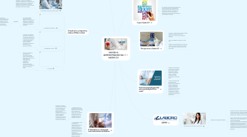 Mind Map: GESTÃO E ADMINISTRAÇÃO NA SAÚDE 4.0