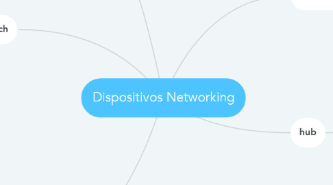 Mind Map: Dispositivos Networking