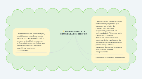 Mind Map: NORMATIVIDAD DE LA CONTABILIDAD EN COLOMBIA