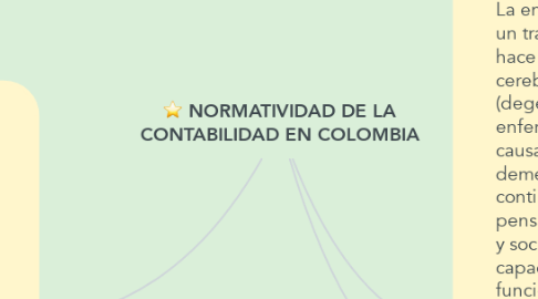 Mind Map: NORMATIVIDAD DE LA CONTABILIDAD EN COLOMBIA