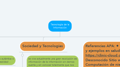 Mind Map: Tecnología de la Información