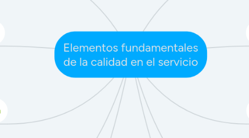 Mind Map: Elementos fundamentales de la calidad en el servicio