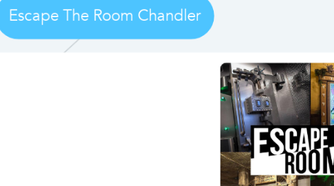 Mind Map: Escape The Room Chandler