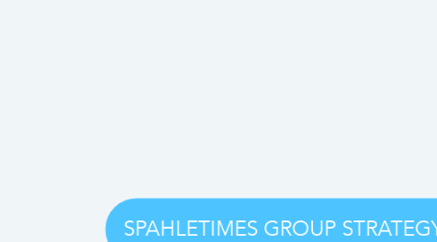 Mind Map: SPAHLETIMES GROUP STRATEGY MEETING