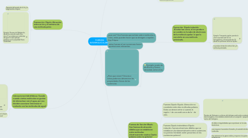 Mind Map: FUERZAS INTERMOLECULARES