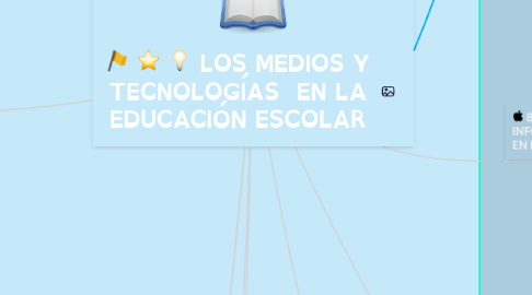 Mind Map: LOS MEDIOS Y TECNOLOGÍAS EN LA EDUCACIÓN ESCOLAR