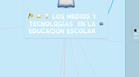 Mind Map: LOS MEDIOS Y TECNOLOGÍAS  EN LA EDUCACIÓN ESCOLAR