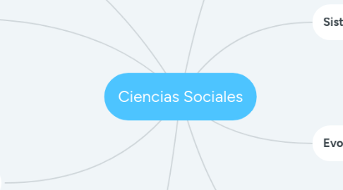 Mind Map: Ciencias Sociales
