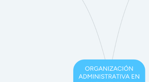 Mind Map: ORGANIZACIÓN ADMINISTRATIVA EN VENEZUELA