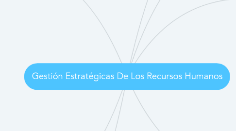 Mind Map: Gestión Estratégicas De Los Recursos Humanos