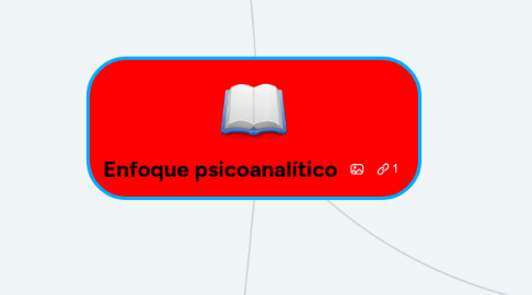 Mind Map: Enfoque psicoanalítico