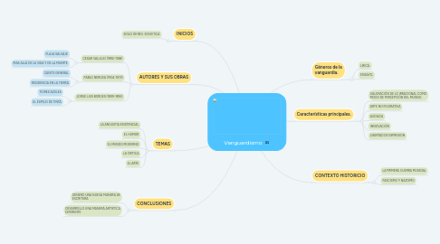 Mind Map: Vanguardismo