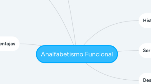 Mind Map: Analfabetismo Funcional