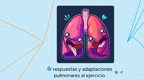 Mind Map: respuestas y adaptaciones pulmonares al ejercicio