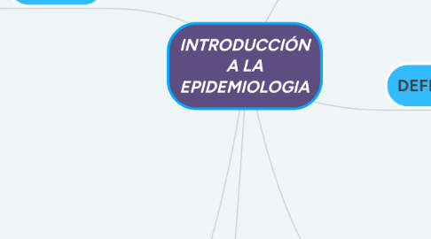 Mind Map: INTRODUCCIÓN A LA EPIDEMIOLOGIA