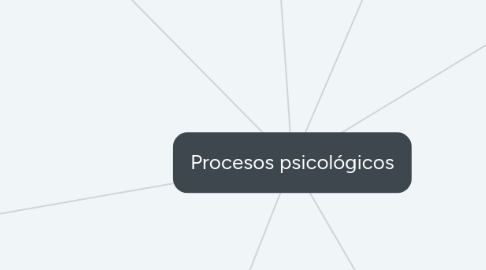 Mind Map: Procesos psicológicos
