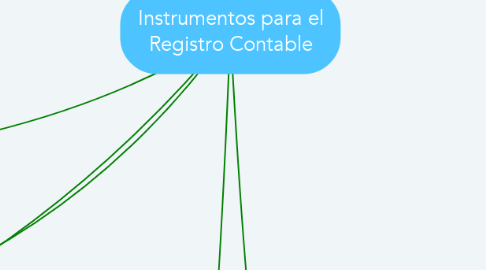Mind Map: Instrumentos para el Registro Contable