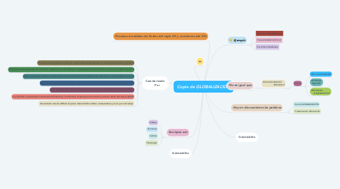 Mind Map: Copia de GLOBALIZACIÓN