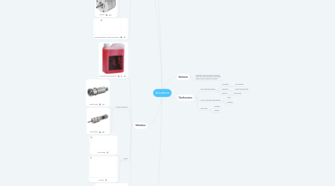 Mind Map: Actuadores