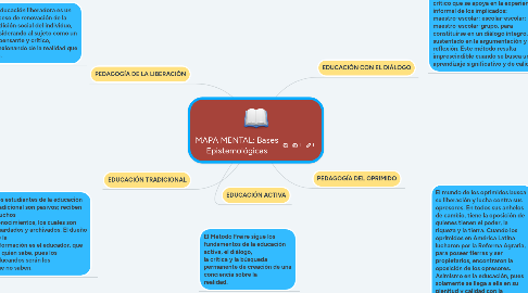 Mind Map: MAPA MENTAL: Bases Epistemológicas
