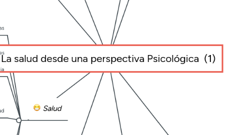 Mind Map: La salud desde una perspectiva Psicológica (1)
