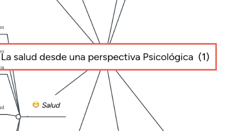 Mind Map: La salud desde una perspectiva Psicológica  (1)