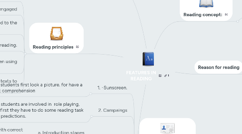 Mind Map: FEATURES IN READING