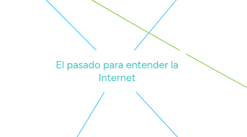 Mind Map: El pasado para entender la Internet