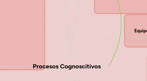 Mind Map: Procesos Cognoscitivos