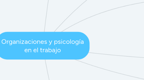 Mind Map: Organizaciones y psicología en el trabajo