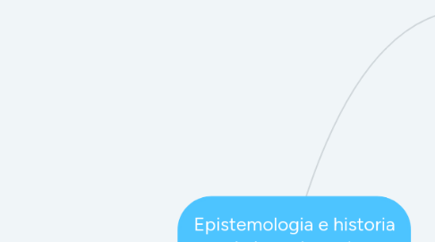 Mind Map: Epistemologia e historia de la pedagogia