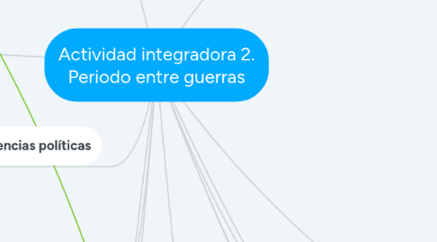 Mind Map: Actividad integradora 2. Periodo entre guerras