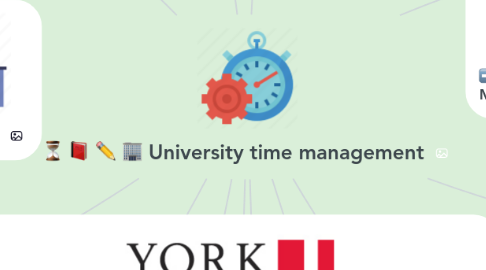 Mind Map: University time management