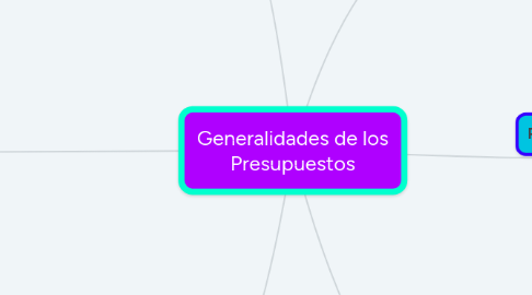 Mind Map: Generalidades de los Presupuestos