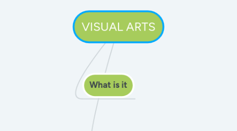 Mind Map: Diferentes grupos de alimentos en la salud de los seres vivos