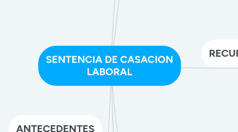 Mind Map: SENTENCIA DE CASACION LABORAL