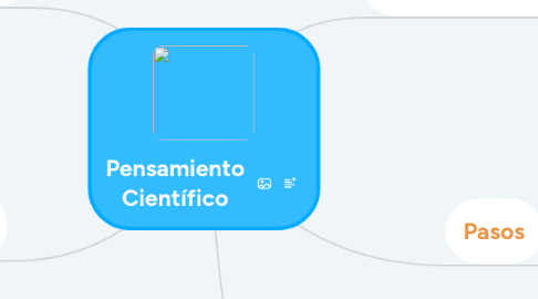 Mind Map: Pensamiento Científico