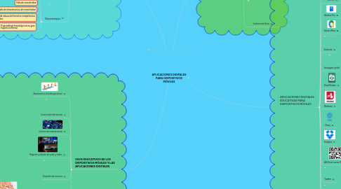 Mind Map: APLICACIONES DIGITALES PARA DISPOSITIVOS MÓVILES