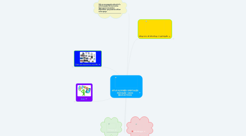 Mind Map: APLICACIONES DIGITALES MÓVILES: USOS EDUCATIVOS