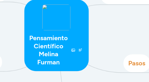 Mind Map: Pensamiento Científico Melina Furman