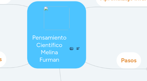 Mind Map: Pensamiento Científico Melina Furman