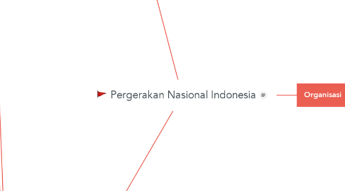 Mind Map: Pergerakan Nasional Indonesia