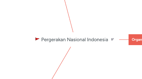 Mind Map: Pergerakan Nasional Indonesia