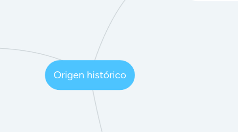 Mind Map: Origen histórico