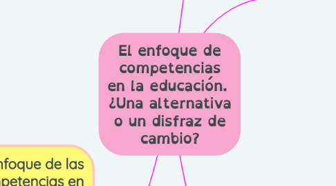 Mind Map: El enfoque de competencias en la educación. ¿Una alternativa o un disfraz de cambio?