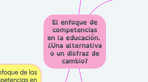 Mind Map: El enfoque de competencias en la educación.  ¿Una alternativa o un disfraz de cambio?