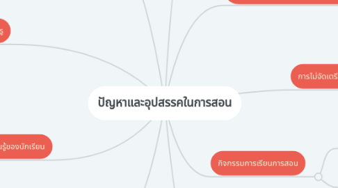 Mind Map: ปัญหาและอุปสรรคในการสอน